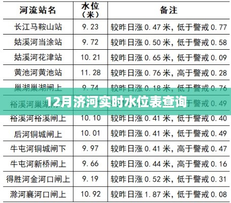 济河实时水位查询表（最新更新）