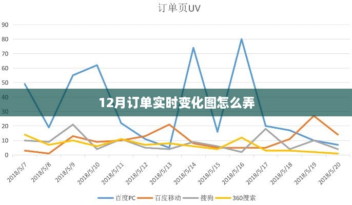 12月订单实时变化图制作教程