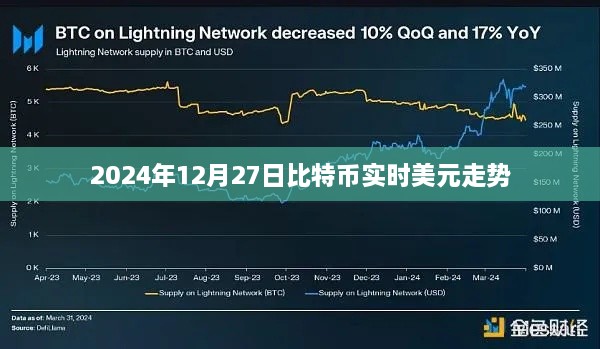 比特币实时美元走势分析（最新数据）