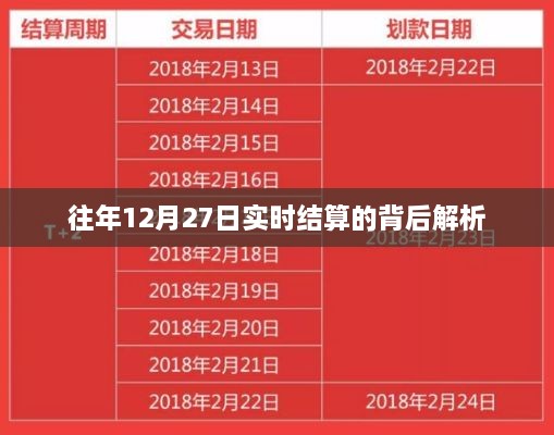 往年12月27日实时结算深度解析