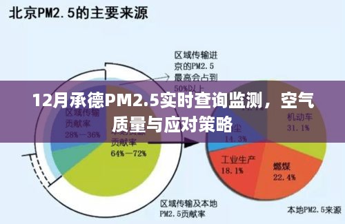 承德空气质量监测，PM2.5实时查询与应对策略