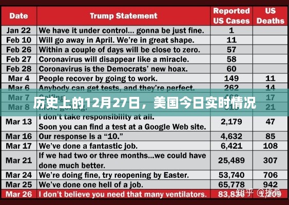 美国历史重大事件与今日实时概况回顾