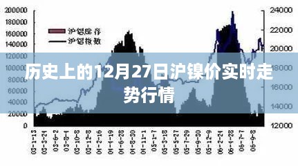 历史上的沪镍价走势，揭秘12月27日实时行情