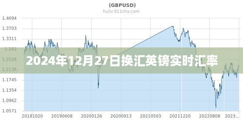 英镑实时汇率查询（日期，2024年12月27日）