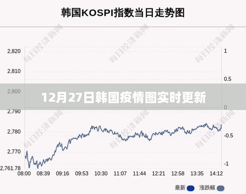 韩国疫情实时更新数据图（12月27日）