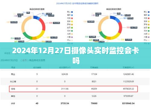 关于摄像头实时监控是否会卡顿的问题分析