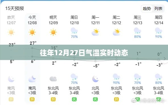 往年12月27日气温实时播报