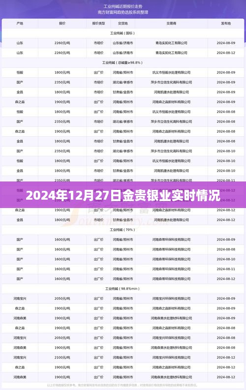 2024年12月27日金贵银业最新实时动态