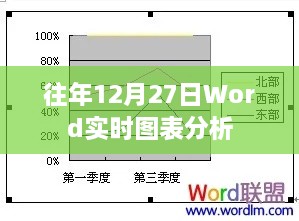 往年12月27日Word实时图表数据分析报告