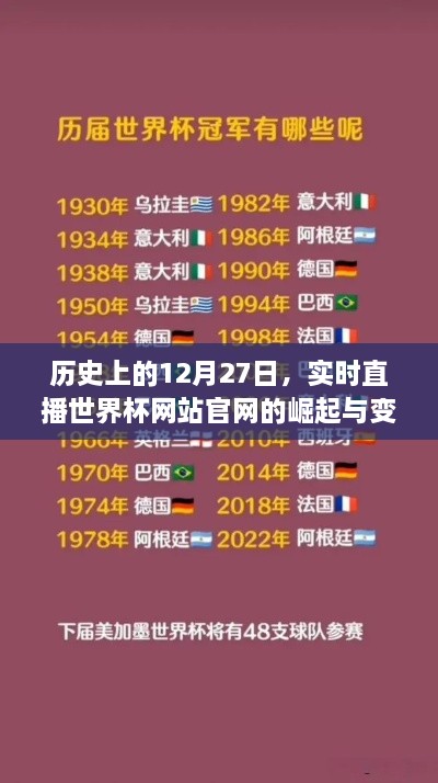 世界杯直播官网崛起与变迁，历史视角下的12月27日