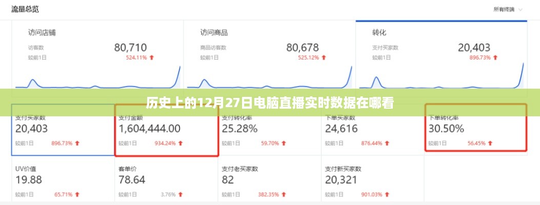 12月27日电脑直播实时数据查看指南