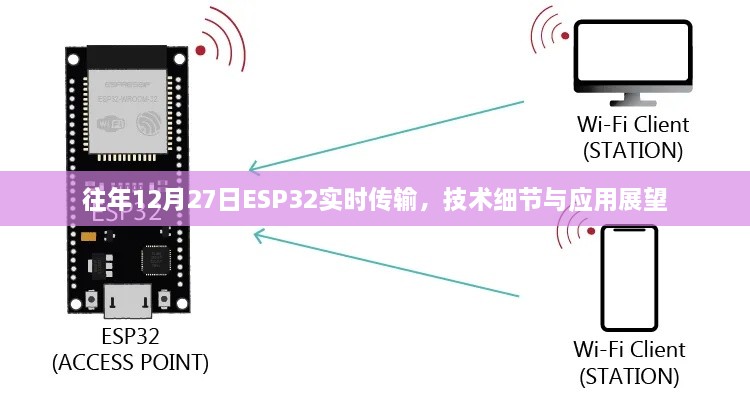 ESP32实时传输技术细节及展望，历年12月27日聚焦