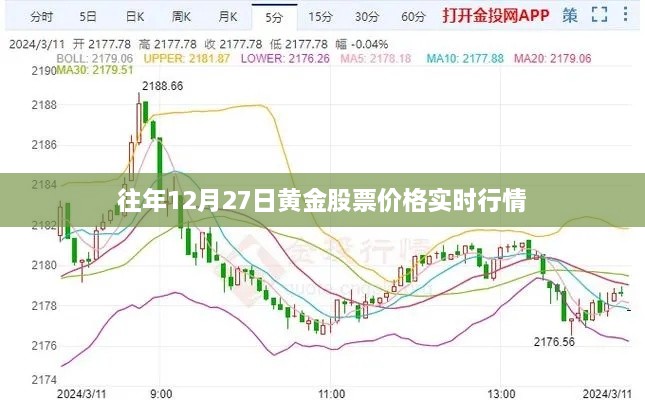 黄金股票实时行情，历年12月27日走势分析