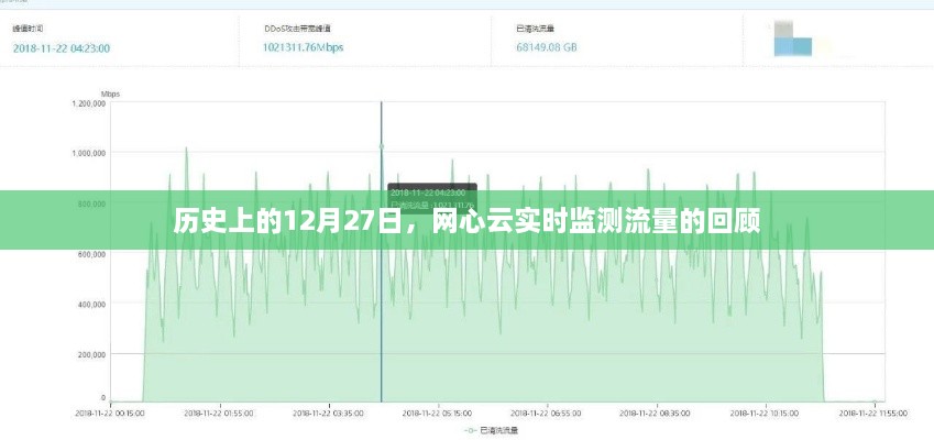 网心云流量监测回顾，历史上的重要时刻与流量数据解读