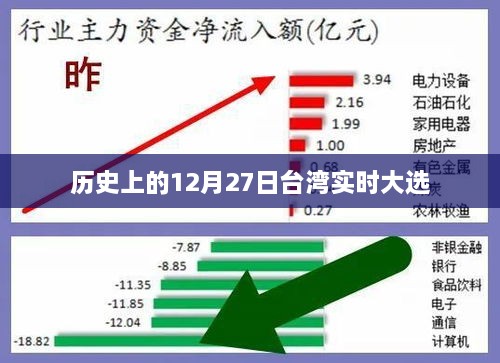 台湾大选历史时刻，12月27日实时回顾