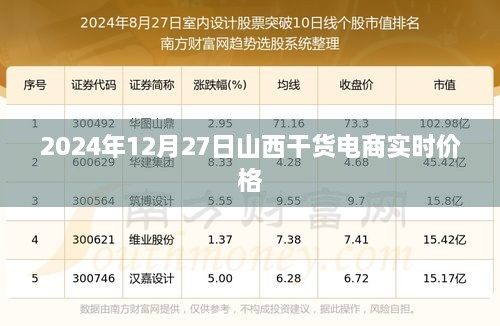 山西干货电商最新实时价格（2024年12月27日）