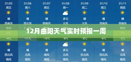 曲阳天气预报，最新天气实时更新一周展望