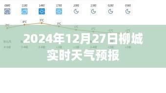 柳城天气预报（实时更新）