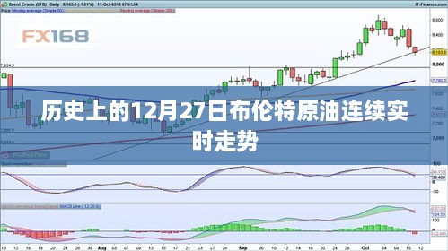 布伦特原油实时走势回顾，历史走势分析