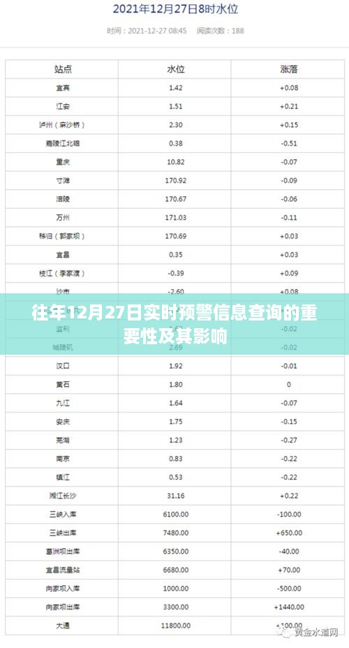 实时预警信息查询的重要性与影响解析