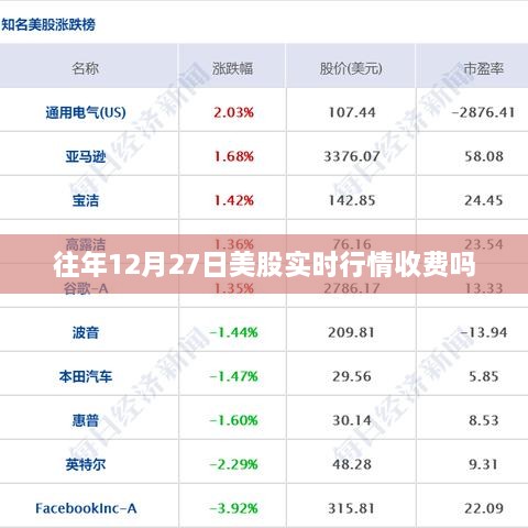 美股实时行情收费情况解析，往年12月27日及其他时间点的收费概览