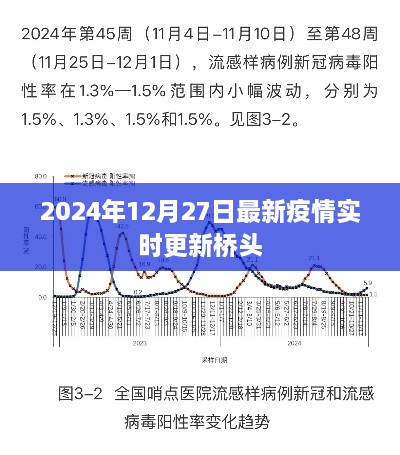 桥头疫情最新实时更新消息（2024年12月27日）