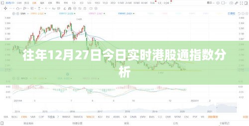 港股通指数历年走势分析及今日实时解读