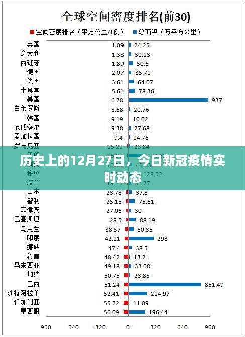 历史上的今天与新冠疫情实时动态回顾