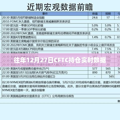 CFTC期货持仓实时数据解析，历年趋势分析