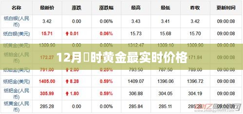 12月黄金实时价格走势及分析