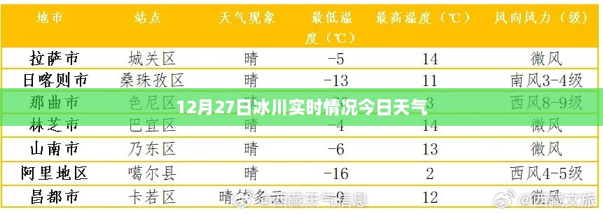 冰川实时观测，今日天气下的冰川动态记录