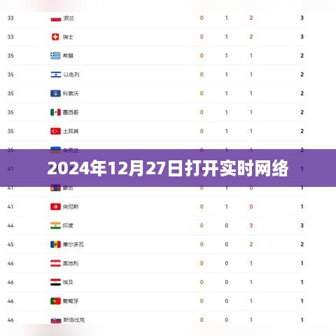 实时网络开启，2024年12月27日见证时刻