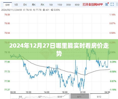 实时查看房价走势的平台推荐