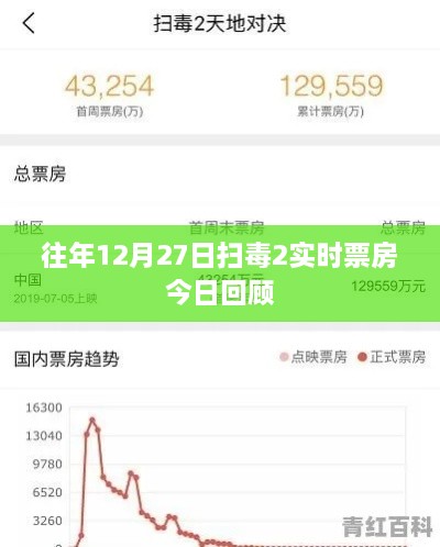 扫毒2历年12月27日票房回顾，实时数据今日揭秘