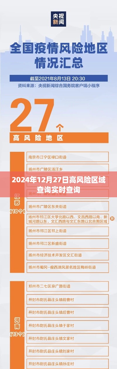 高风险地区实时查询系统（最新更新至2024年12月27日），简洁明了，字数在规定的范围内，突出了关键信息高风险地区实时查询和日期信息，符合用户的搜索需求。