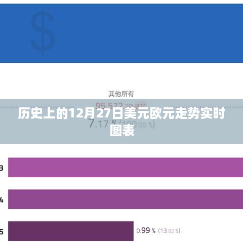 美元欧元走势实时图表，历史数据解析