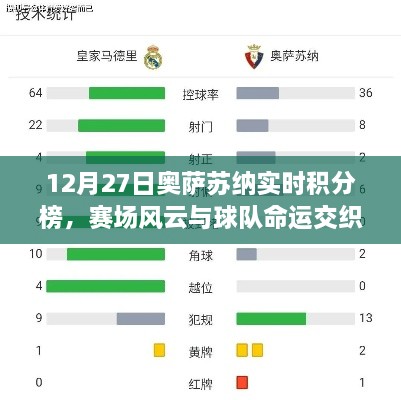 奥萨苏纳积分榜风云变幻，赛场动态与球队命运交汇