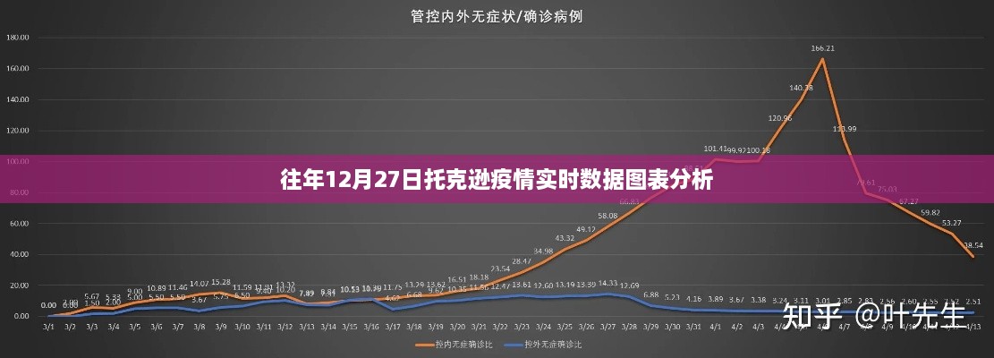 托克逊疫情实时数据图表分析，历年数据对比与趋势预测