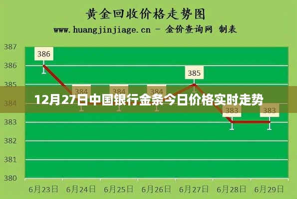 中国银行金条今日实时价格及走势分析