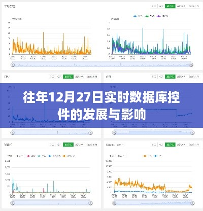 实时数据库控件的发展与影响，历年12月27日的回顾与展望