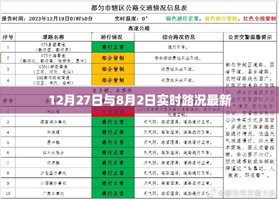 实时路况更新，12月27日与8月2日交通状况速览