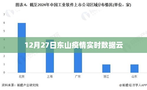 东山疫情实时数据云更新至12月27日