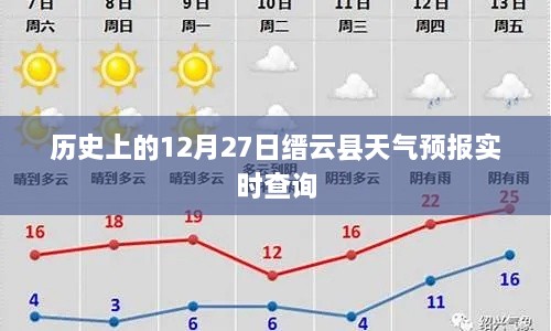 缙云县历史天气预报查询，今日天气实时更新