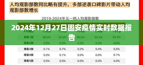 固安疫情最新实时数据报告（2024年12月27日）