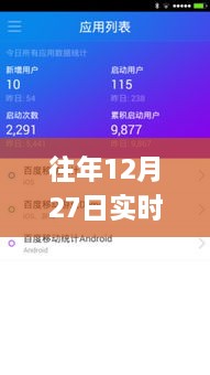 往年12月27日数据统计app实时更新概览