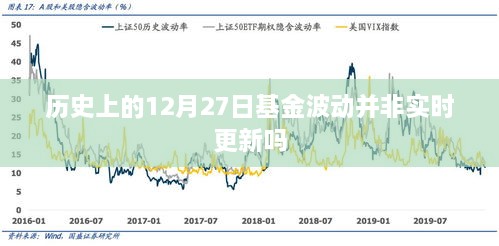 历史上的基金波动并非实时更新，解读基金波动背后的数据更新机制