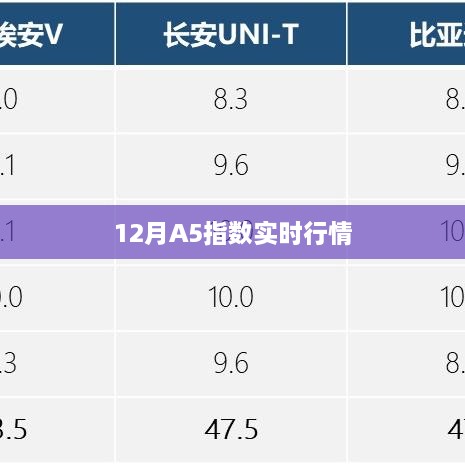 12月A5指数最新实时行情动态