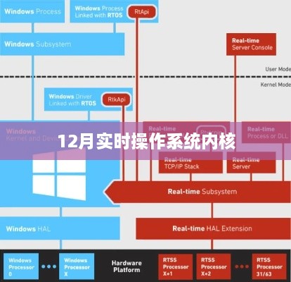 实时操作系统内核的十二月动态分析