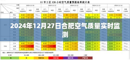 合肥空气质量实时检测数据发布