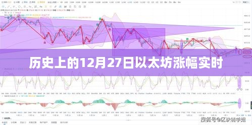 以太坊历史涨幅回顾，揭秘以太坊在十二月二十七日的实时涨幅波动